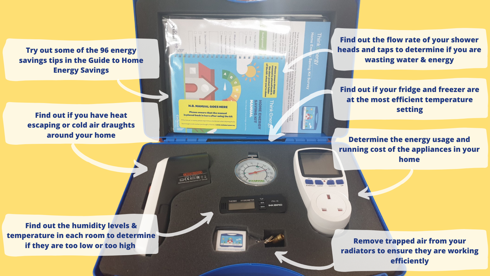 Home Energy Saving Kits | Meath.ie